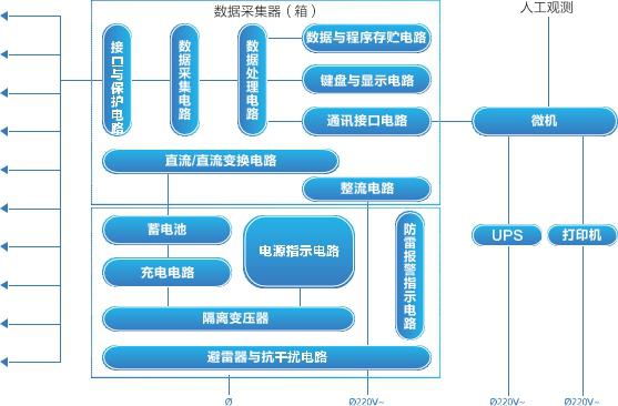 設備結構圖.jpg